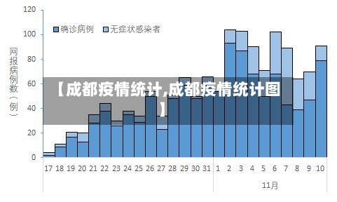 【成都疫情统计,成都疫情统计图】