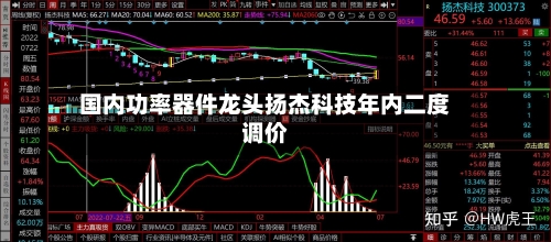 国内功率器件龙头扬杰科技年内二度调价-第2张图片