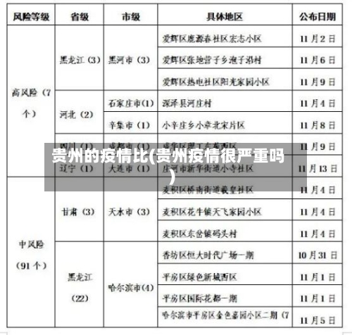 贵州的疫情比(贵州疫情很严重吗)-第2张图片