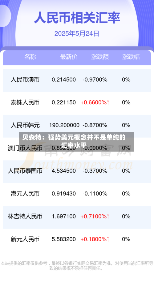贝森特：强势美元概念并不是单纯的汇率水平