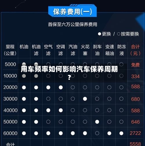 用车频率如何影响汽车保养周期？