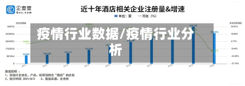 疫情行业数据/疫情行业分析