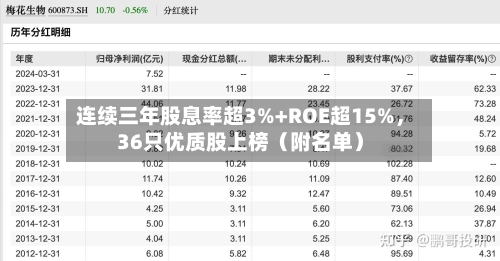 连续三年股息率超3%+ROE超15%，36只优质股上榜（附名单）-第3张图片