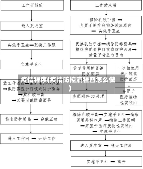 疫情程序(疫情防控流程图怎么做)-第3张图片