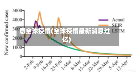 意全球疫情(全球疫情最新消息过亿)-第2张图片