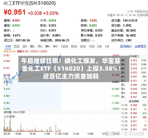 午后继续狂飙！磷化工爆发，华宝基金化工ETF（516020）上探3.58%！近百亿主力资金加码-第2张图片
