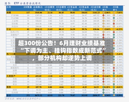 超300份公告！6月理财业绩基准“下调为主、挂钩指数成新范式”	，部分机构却逆势上调-第3张图片