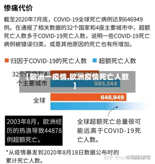 【欧洲一疫情,欧洲疫情死亡人数】