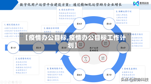 【疫情办公目标,疫情办公目标工作计划】