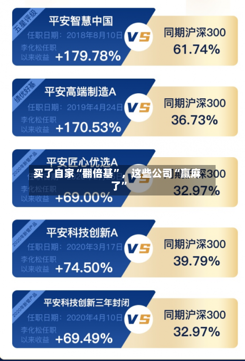 买了自家“翻倍基”，这些公司“赢麻了	”-第2张图片