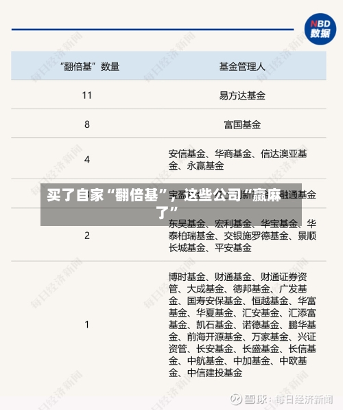 买了自家“翻倍基”	，这些公司“赢麻了”-第3张图片