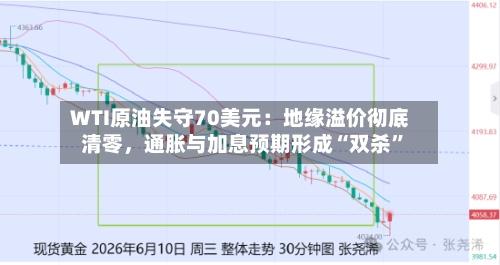 WTI原油失守70美元：地缘溢价彻底清零，通胀与加息预期形成“双杀	”-第3张图片