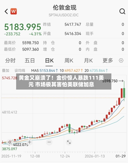 黄金又崩溃了！金价惊人暴跌111美元 市场极其害怕美联储加息
