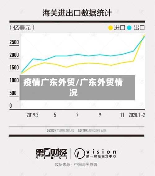 疫情广东外贸/广东外贸情况