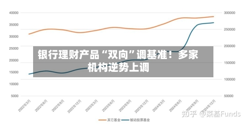 银行理财产品“双向”调基准！多家机构逆势上调