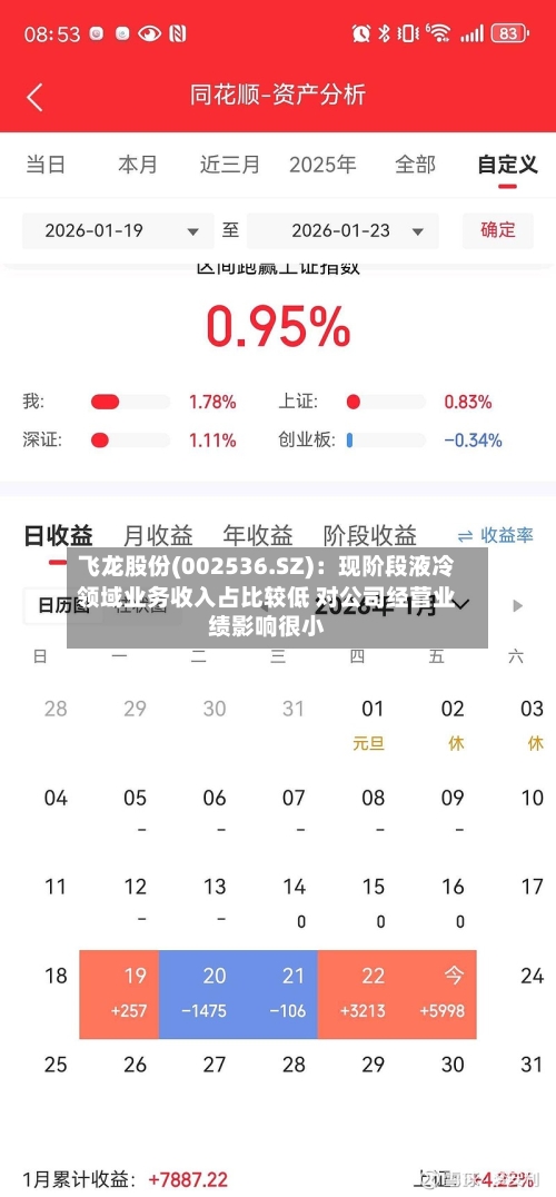 飞龙股份(002536.SZ)：现阶段液冷领域业务收入占比较低 对公司经营业绩影响很小