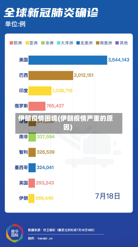 伊朗疫情困境(伊朗疫情严重的原因)-第2张图片