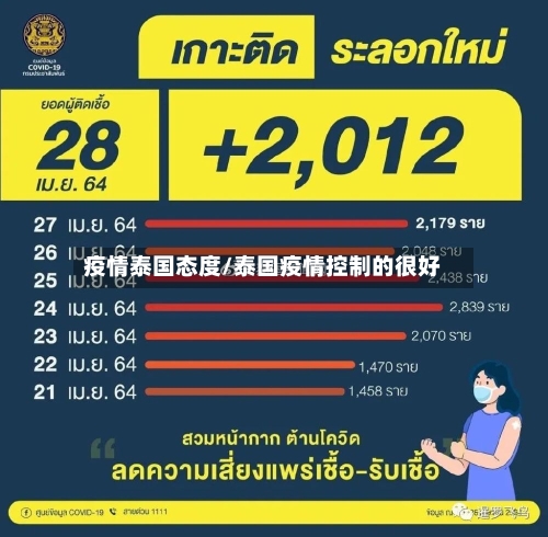 疫情泰国态度/泰国疫情控制的很好-第3张图片