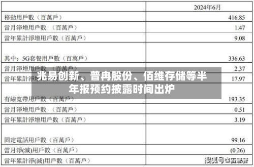 兆易创新	、普冉股份、佰维存储等半年报预约披露时间出炉-第2张图片