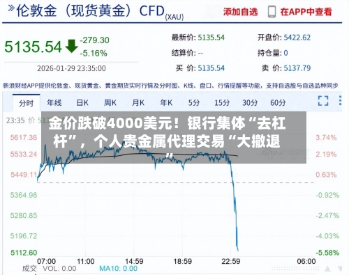 金价跌破4000美元！银行集体“去杠杆	”，个人贵金属代理交易“大撤退”-第2张图片