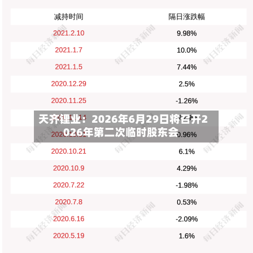 天齐锂业：2026年6月29日将召开2026年第二次临时股东会