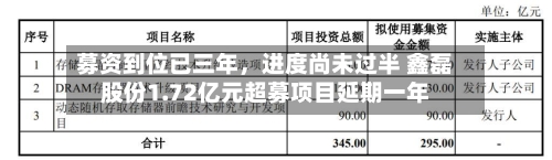 募资到位已三年	，进度尚未过半 鑫磊股份1.72亿元超募项目延期一年-第3张图片