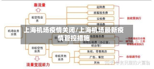 上海机场疫情关闭/上海机场最新疫情管控措施
