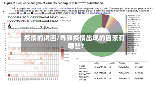 疫情的诱因/导致疫情出现的因素有哪些?-第3张图片