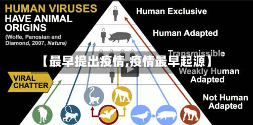 【最早提出疫情,疫情最早起源】