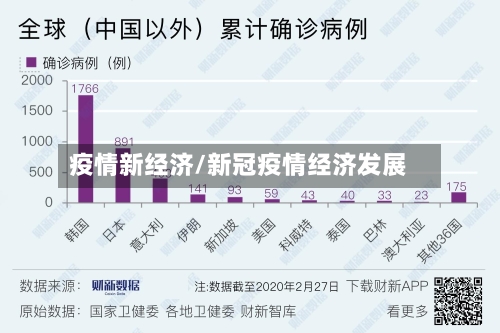 疫情新经济/新冠疫情经济发展-第2张图片