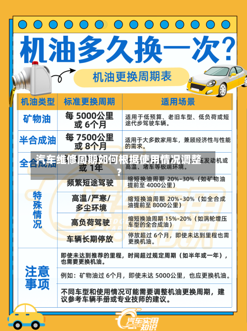 汽车维修周期如何根据使用情况调整？-第2张图片