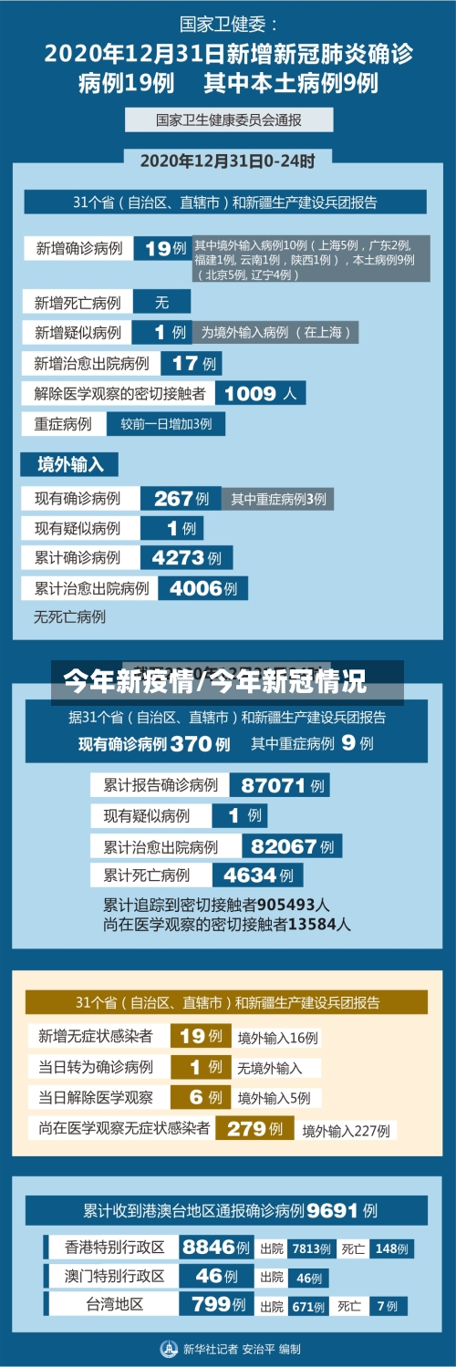 今年新疫情/今年新冠情况