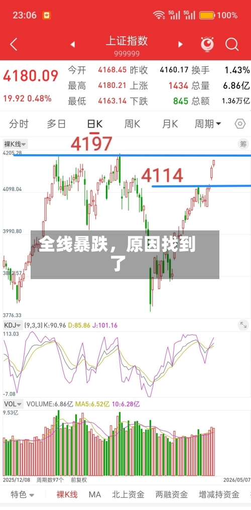 全线暴跌	，原因找到了-第3张图片