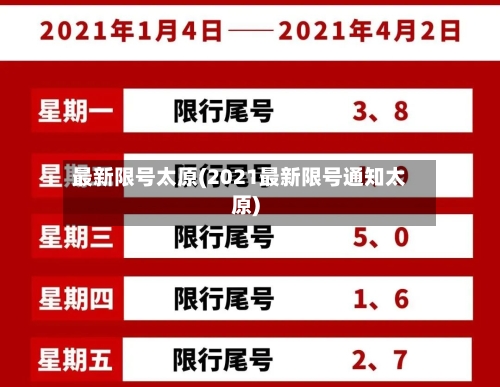 最新限号太原(2021最新限号通知太原)