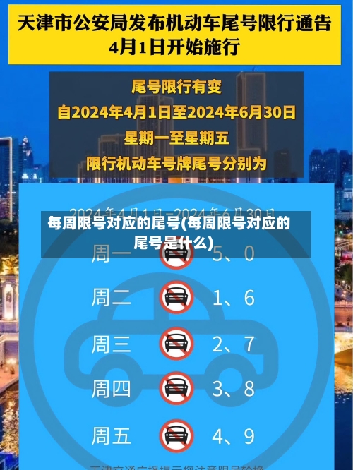 每周限号对应的尾号(每周限号对应的尾号是什么)