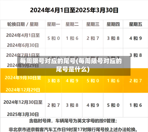 每周限号对应的尾号(每周限号对应的尾号是什么)-第2张图片