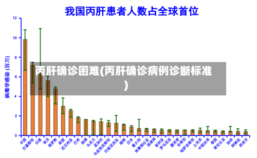 丙肝确诊困难(丙肝确诊病例诊断标准)-第3张图片