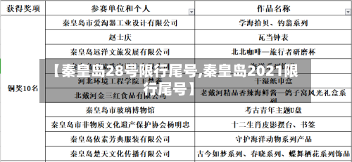 【秦皇岛28号限行尾号,秦皇岛2021限行尾号】-第3张图片