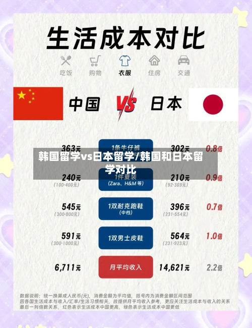 韩国留学vs日本留学/韩国和日本留学对比