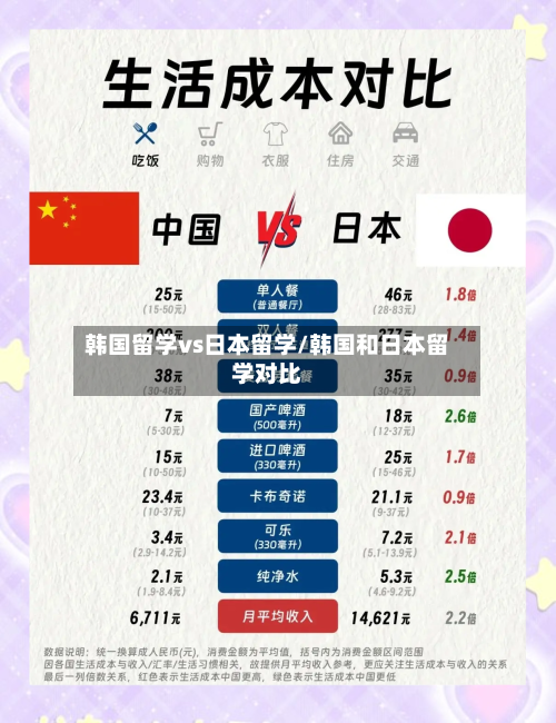韩国留学vs日本留学/韩国和日本留学对比-第2张图片