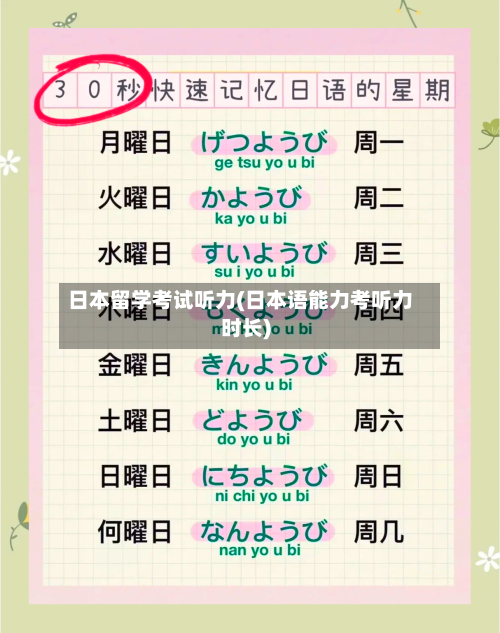 日本留学考试听力(日本语能力考听力时长)