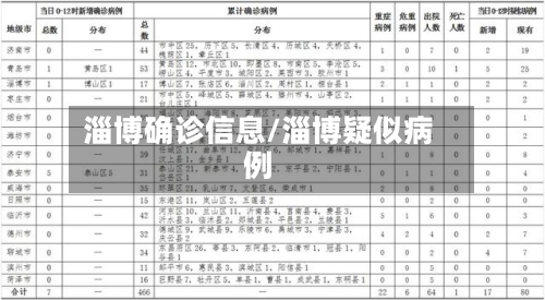 淄博确诊信息/淄博疑似病例-第2张图片