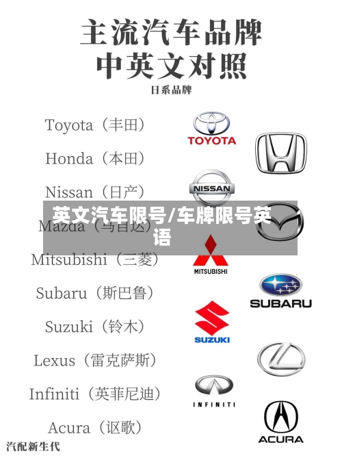 英文汽车限号/车牌限号英语-第2张图片
