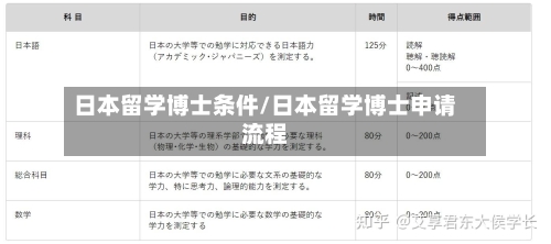 日本留学博士条件/日本留学博士申请流程-第2张图片