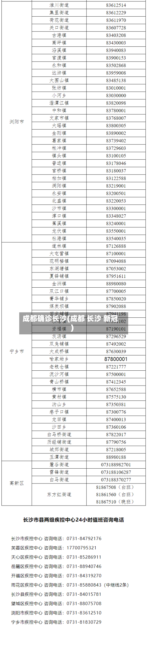 成都确诊长沙(成都 长沙 新冠)