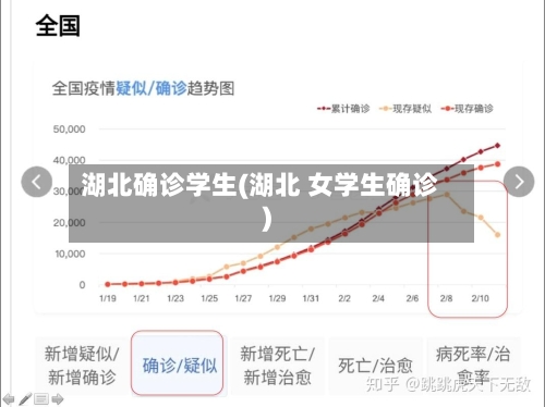 湖北确诊学生(湖北 女学生确诊)-第2张图片