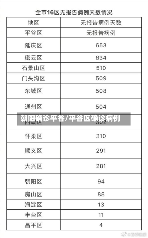 朝阳确诊平谷/平谷区确诊病例