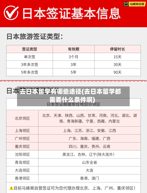 去日本留学有哪些途径(去日本留学都需要什么条件啊)-第3张图片
