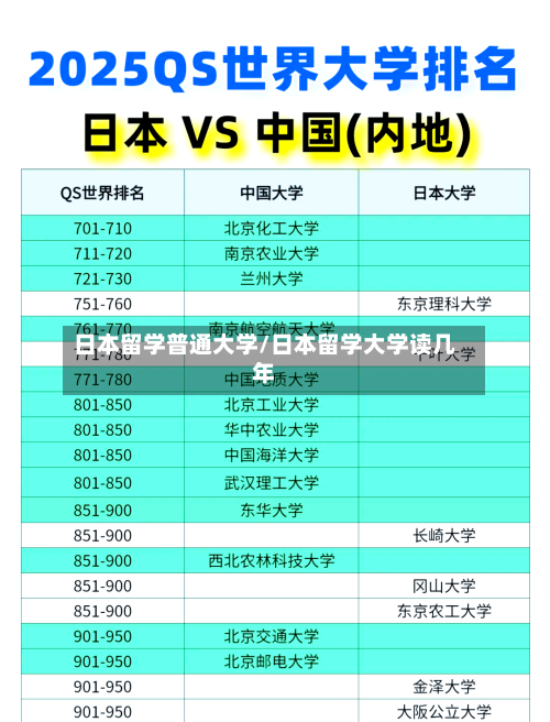 日本留学普通大学/日本留学大学读几年