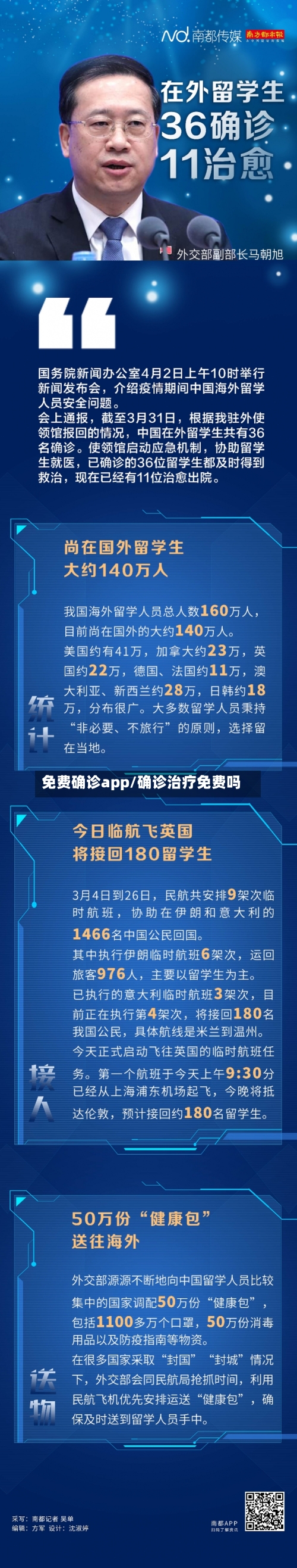 免费确诊app/确诊治疗免费吗